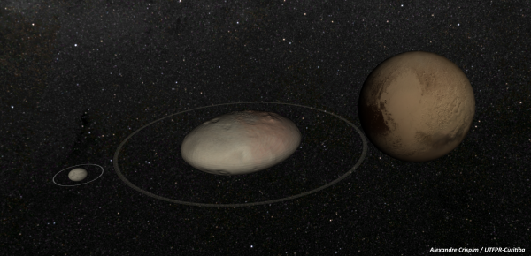 Na imagem  ao lado é possível observar o planeta-anão Haumea ao centro, Plutão à direita e o pequeno corpo celeste que também tem anel Chariklo à esquerda: