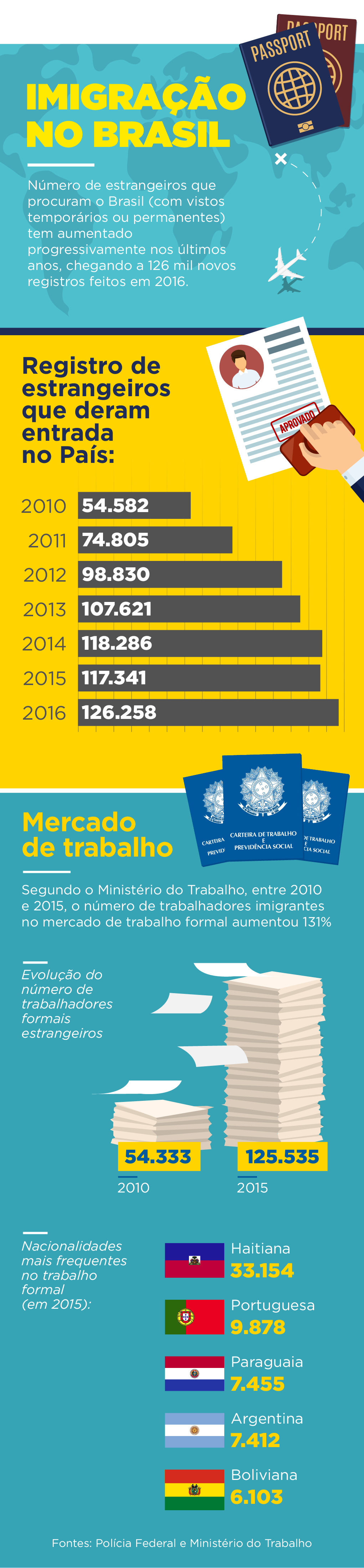  Ministério da Justiça e Segurança Pública, Ministério das Relações Exteriores e Agência Brasil