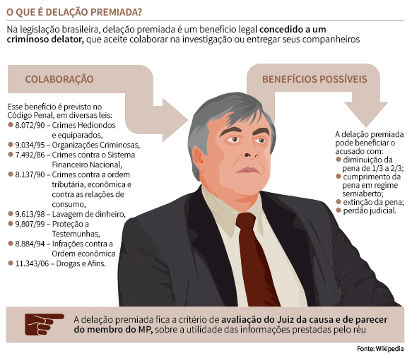 CPI confirma hoje delação sobre envolvimento de políticos no esquema Petrobras