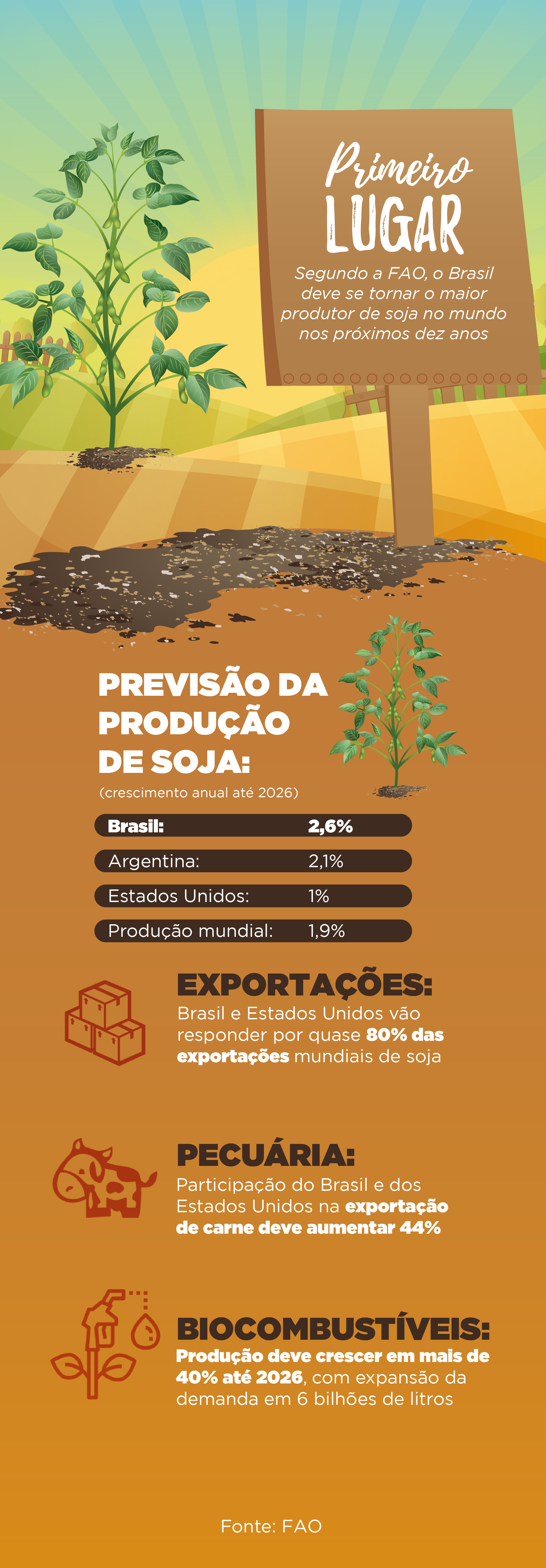 Portal Brasil, com informações da Agência Brasil e da FAO 