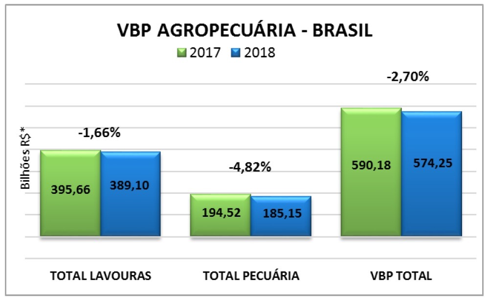 imprensa@agricultura.gov.br