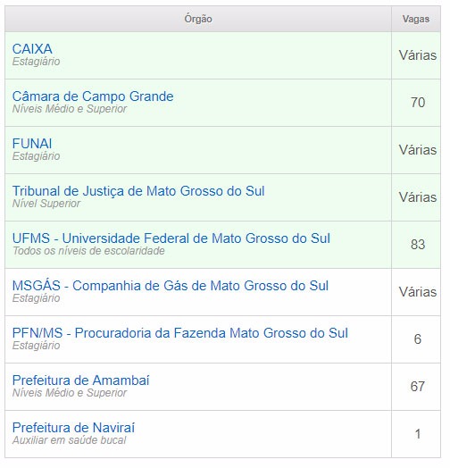 Concursos disponíveis em Mato Grosso do Sul - clique para ampliar a imagem